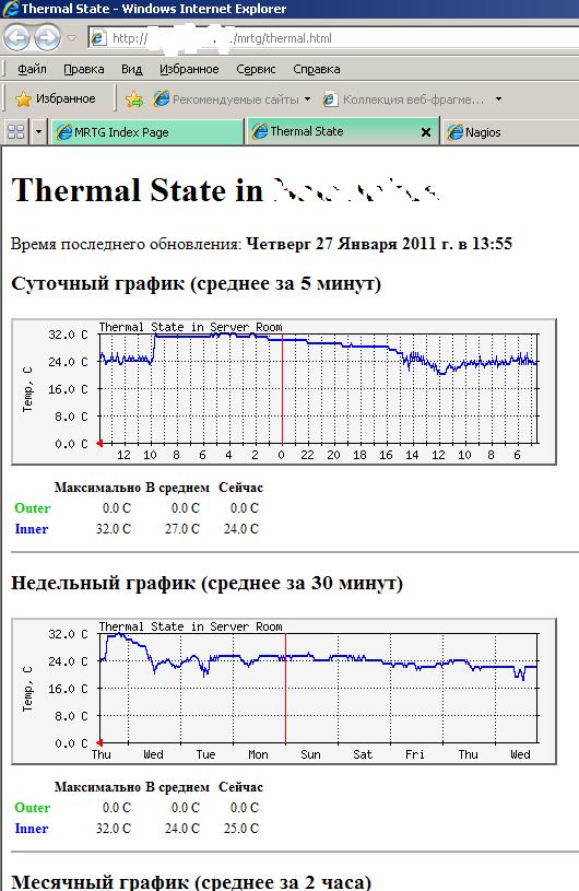 MRTG график значений температуры